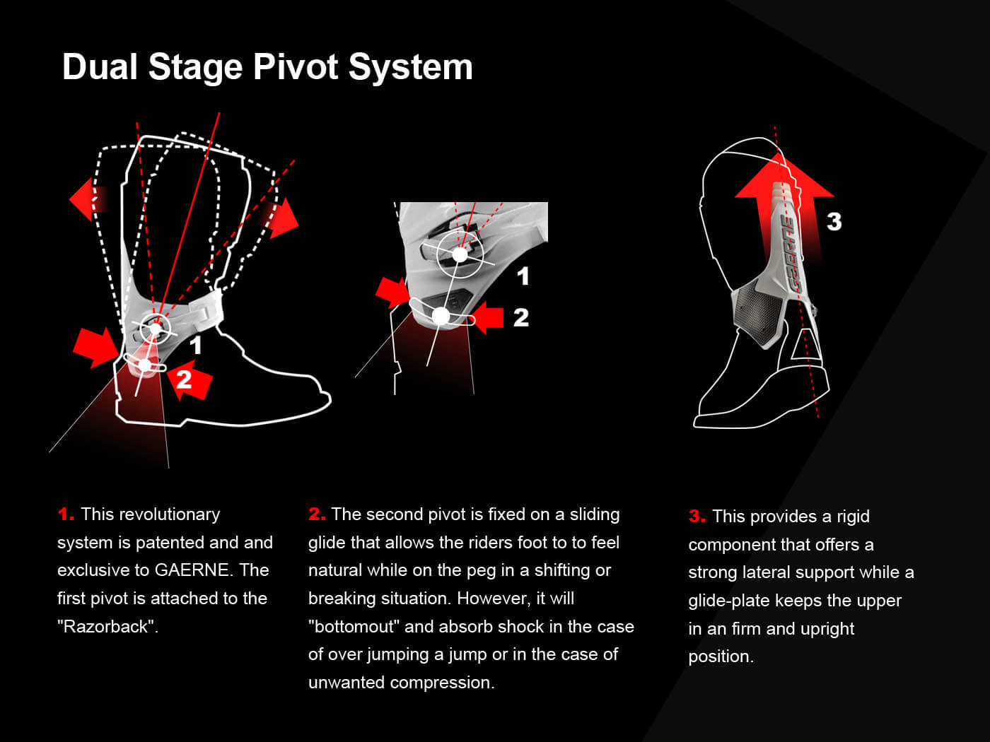 Dual Stage Pivot