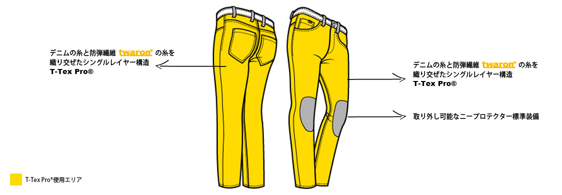 T-Tex Pro補強エリア